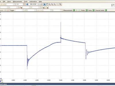 Coil Test